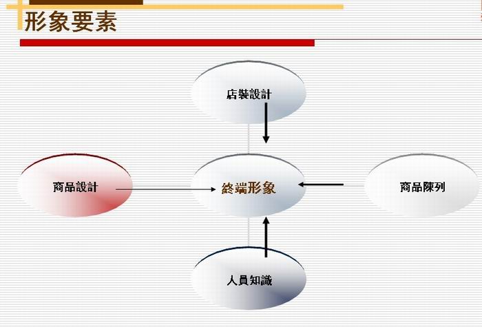 ���^�������D����Ʒ���޹�˾���̼���