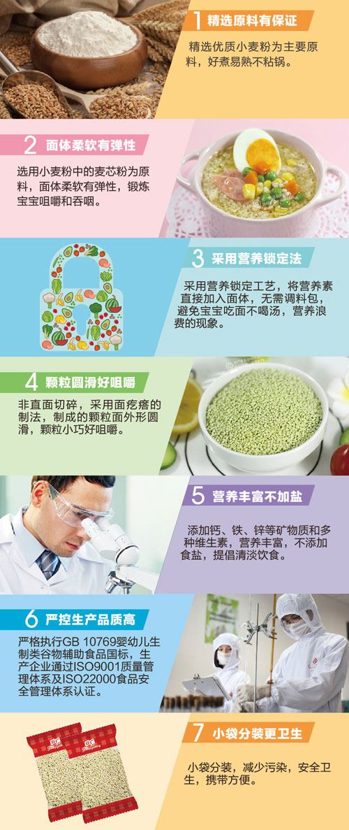 方廣營(yíng)養(yǎng)顆粒面(蛋黃+胡蘿卜)介紹3.jpg