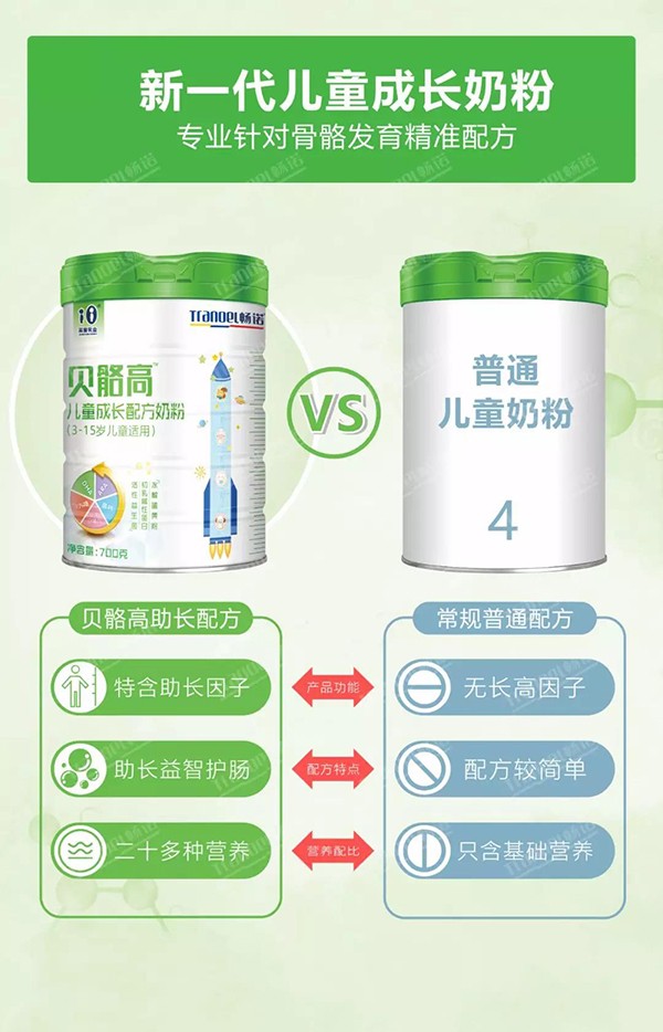 暢諾貝骼高兒童成長奶粉9.jpg