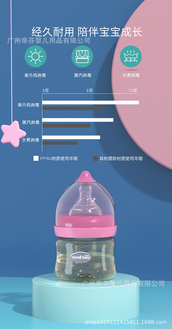 安奈小熊德國進口PPSU材質奶瓶4.jpg
