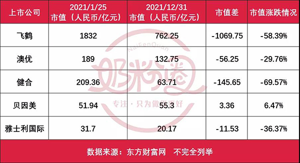 一文看透29家上市乳企市值變動5.jpg 一文看透29家上市乳企市值變動5.jpg
