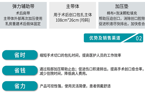 優(yōu)多康壓力繃帶 (2).jpg