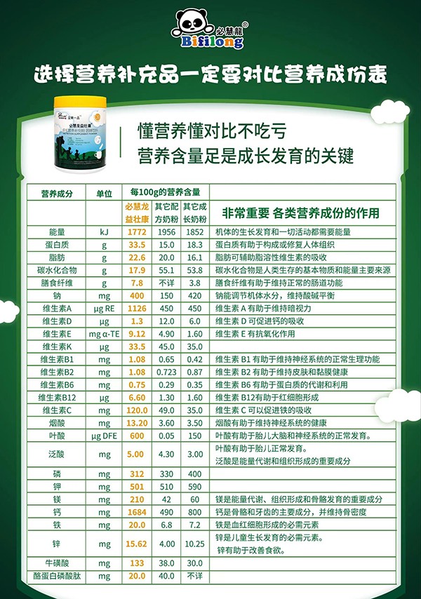 必慧龍益壯康成長營養(yǎng)補充粉6.jpg