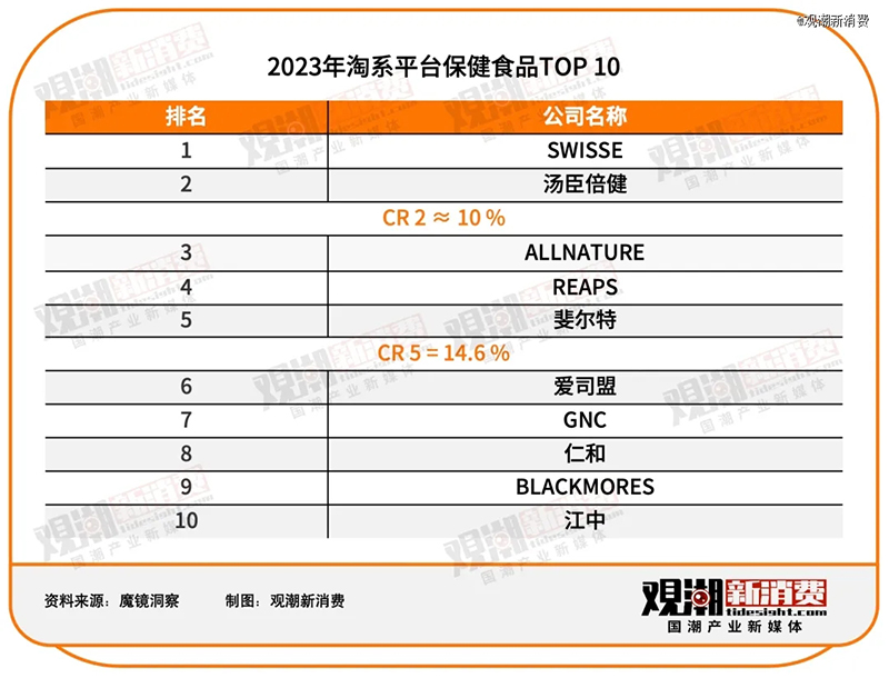 2023ƽ_ʳƷTOP 10REAPS˹Ʒǰé02.jpg