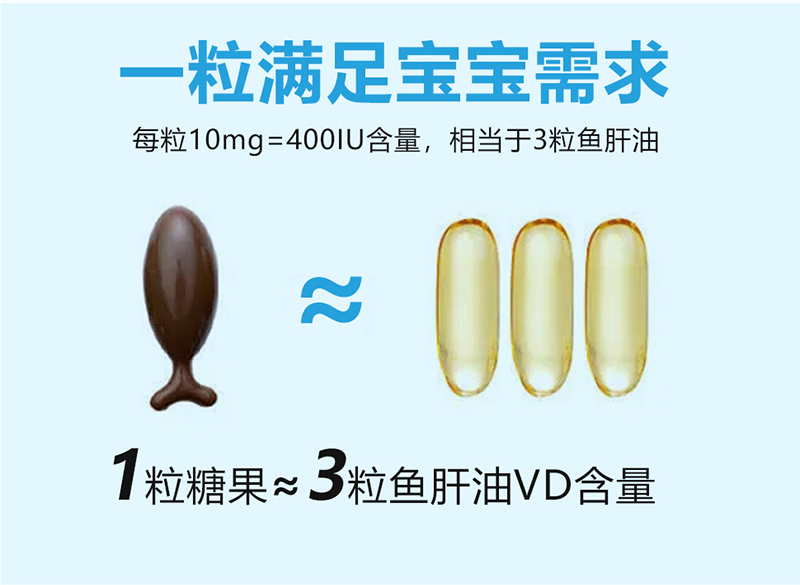嬰合堂蘑菇油維生素D凝膠糖果詳情頁(yè)_04.jpg