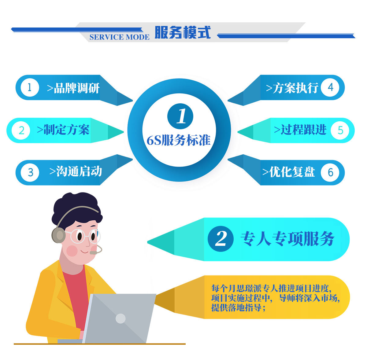 ˼�Z��ԃ����ģʽ